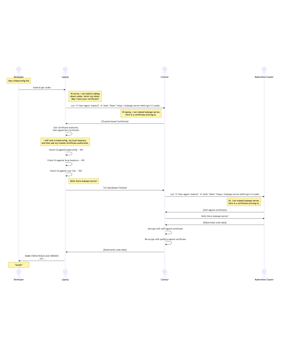 sequence diagram